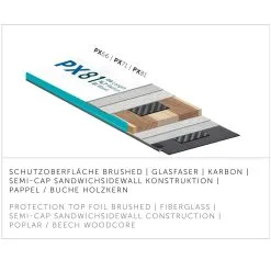 Kästle PX81 (2023/24) - Set Incl. Attacci -Vendite Kästle 22 px81 set SP8121P 4