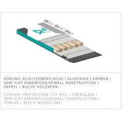 Kästle ZX100 (2022/23) -Vendite Kästle 22 zx100 AZ10021 4